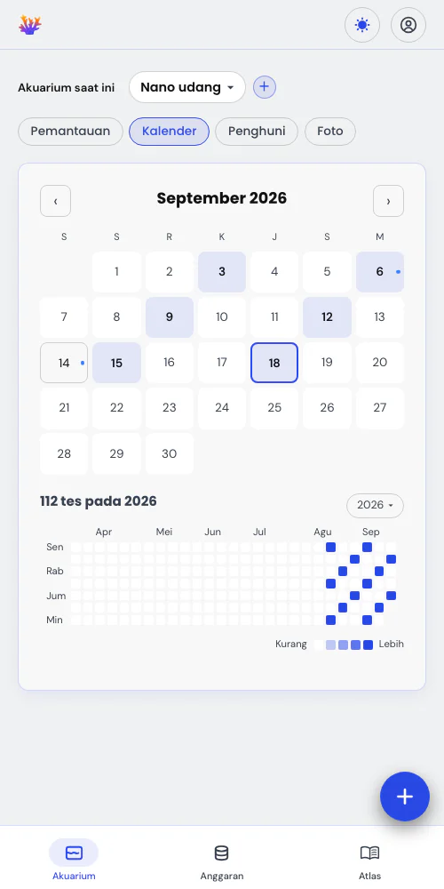Gambaran menyeluruh berkat kalender