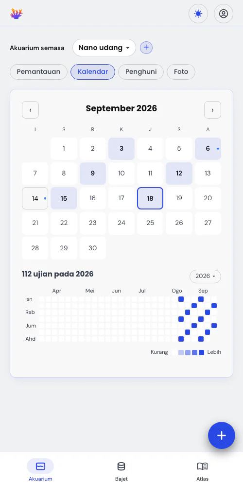 Gambaran menyeluruh menerusi kalendar