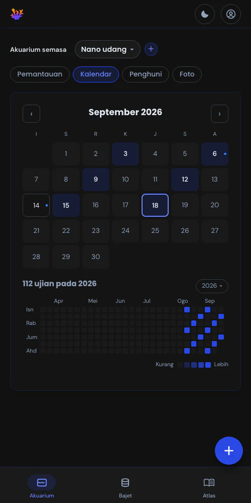 Gambaran menyeluruh menerusi kalendar
