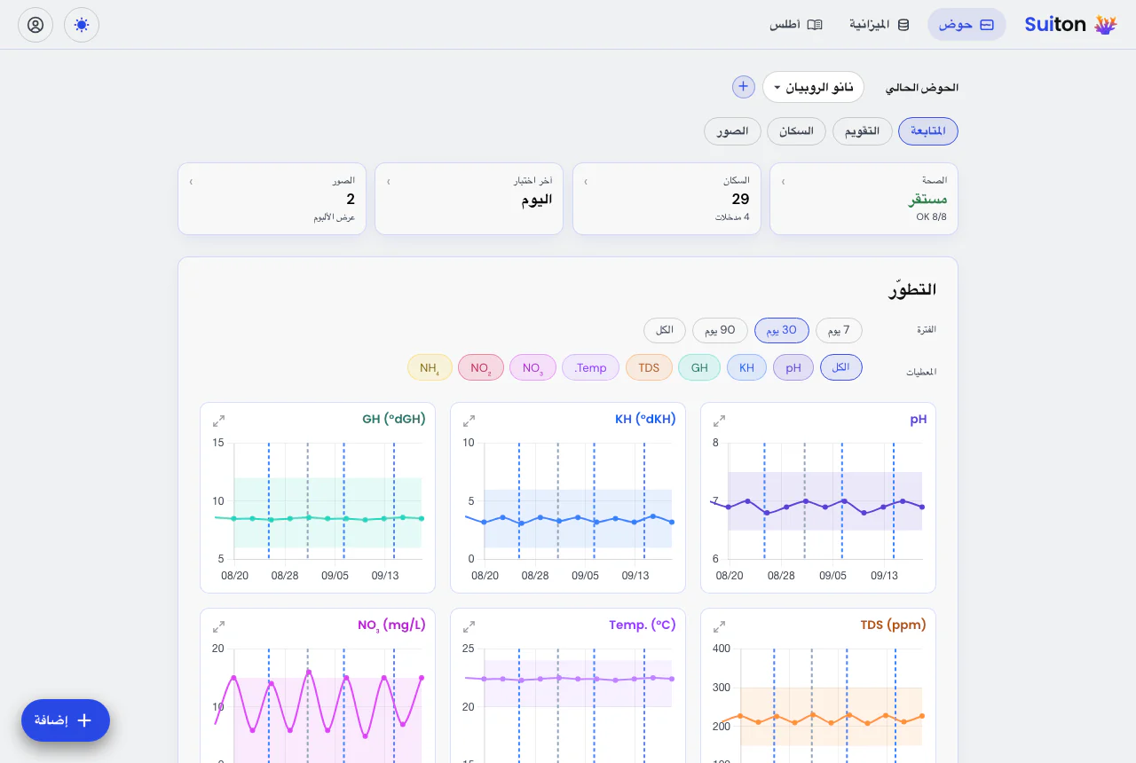 متابعة حوض: حالة اليوم، وأحدث القياسات، ومنحنى لكل معيار.