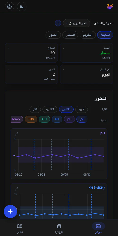 القياسات والأحداث على رسم بياني واحد