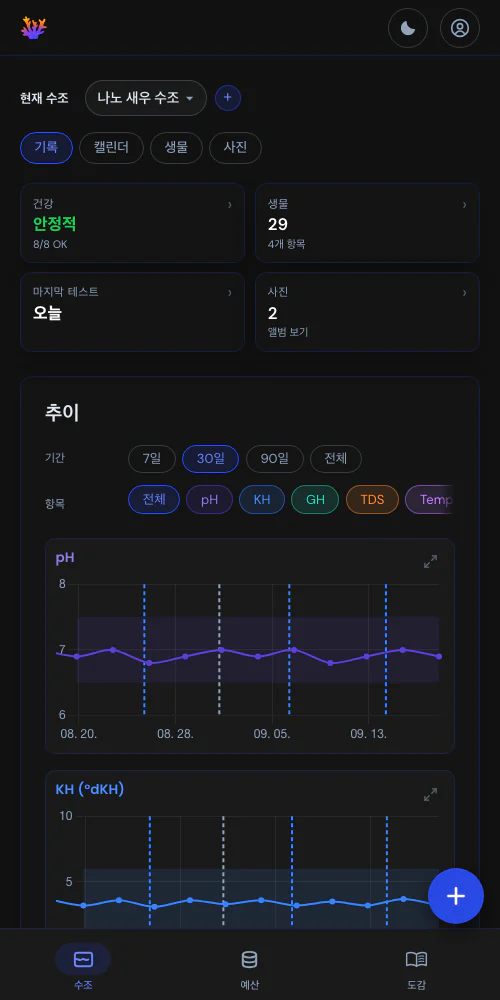 측정값과 이벤트를 한 그래프에