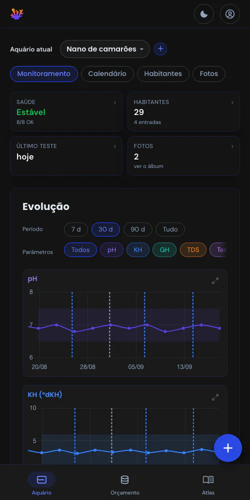 Medições e eventos, no mesmo gráfico