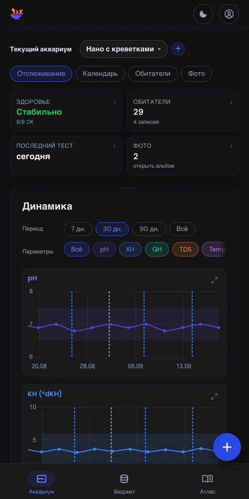Измерения и события на одном графике