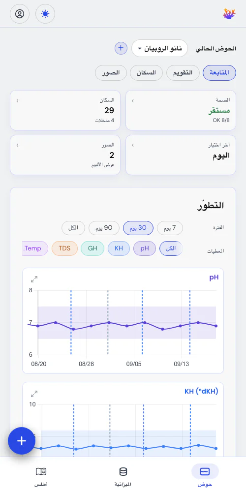 القياسات والأحداث على رسم بياني واحد