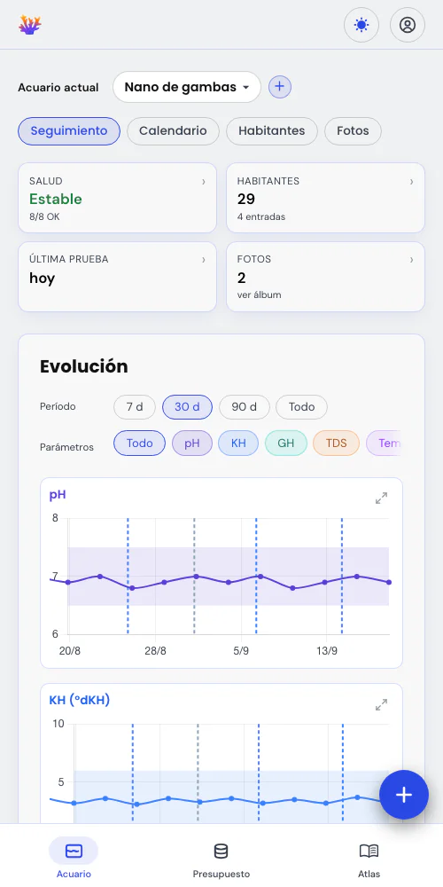 Mediciones y eventos, en un mismo gráfico