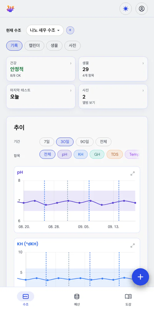 측정값과 이벤트를 한 그래프에