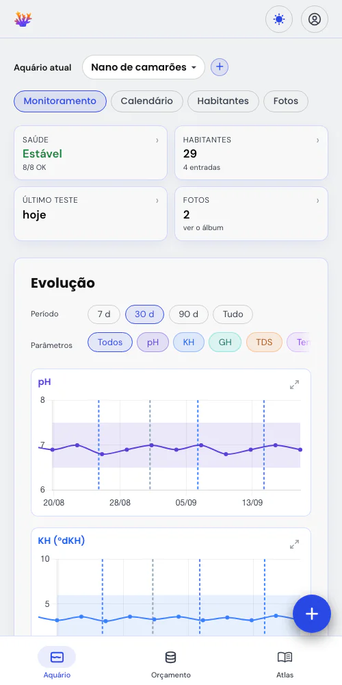 Medições e eventos, no mesmo gráfico