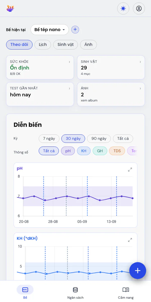 Chỉ số và sự kiện trên cùng một biểu đồ