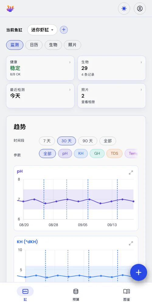测量值与事件,同一张图表